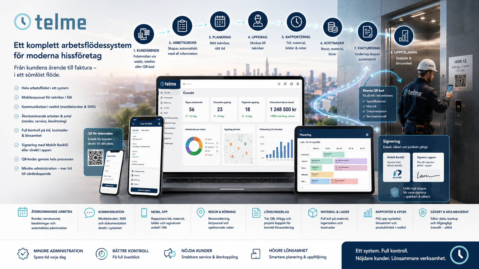 Telme for elevator companies — workflow from customer request to invoice with planning, mobile app, and QR codes