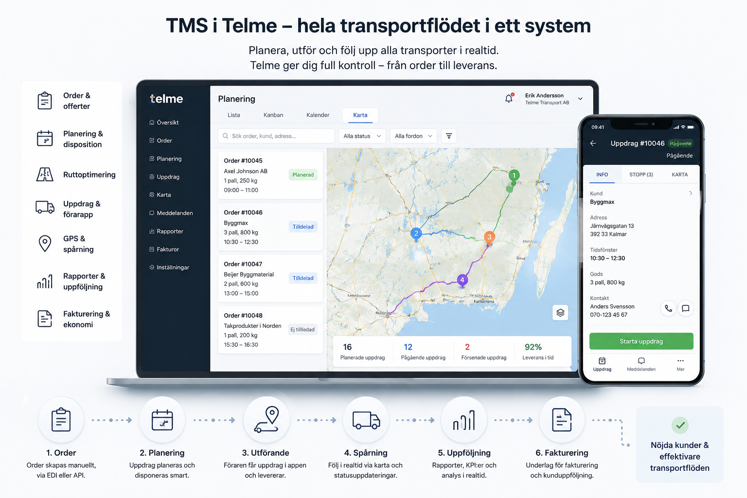 Telme — overview of dispatch, orders and follow-up